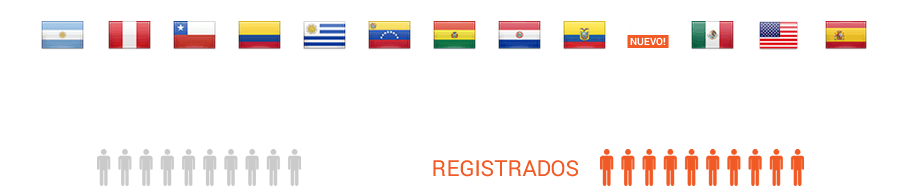 Cobertura de ITSitio en el mundo